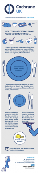 portion size infographic